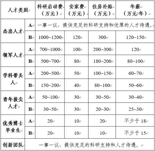 待遇.png